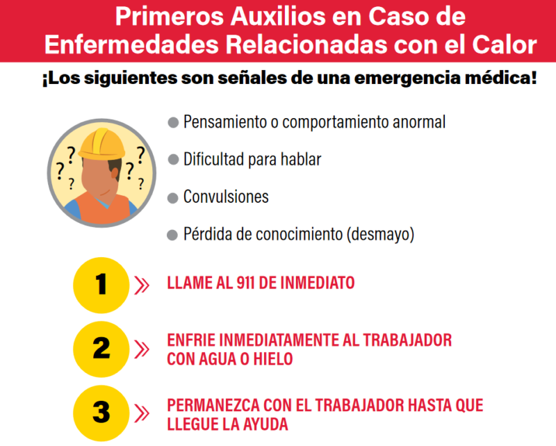 OSHA Offers SpanishLanguage Compliance Assistance Resources OSHA