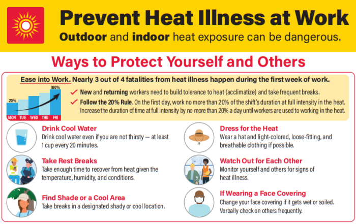 Heat Hazard Prevention Archives - OSHA Authorized Safety Training for ...