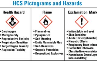 HCS Pictograms and Hazards