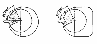 Figure No. O-20 Figure No. O-21 — correct — Showing movable guard with opening small enough to give required protection for smallest size wheel used.